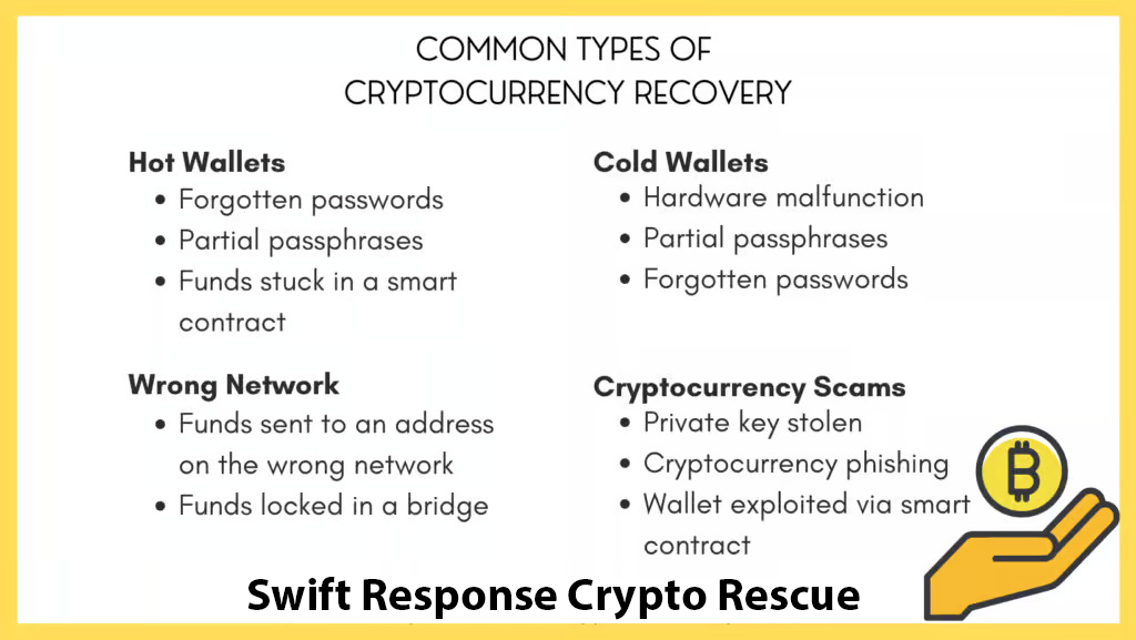 cryptocurrency recovery guide
